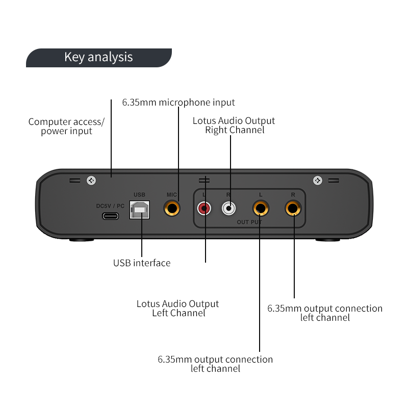 Interfejs audio z mikrofonem,  – Condenser Microphone Kit recenzja i cena