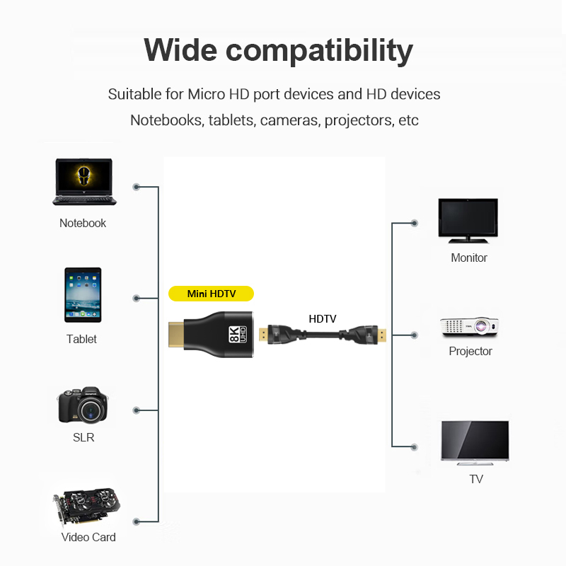 Adapter/Przejściówka 60Hz 4K M – Mdi Cable recenzja i cena
