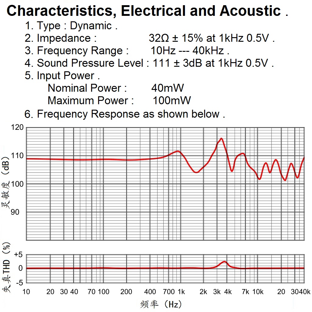 Pełnozakresowa jednostka Hifi  – Headphone Parts recenzja i cena