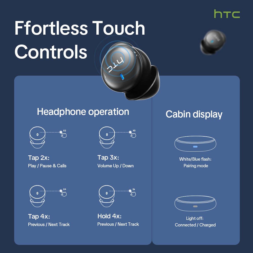 Słuchawki bezprzewodowe HTC NE – Headphone Parts recenzja i cena