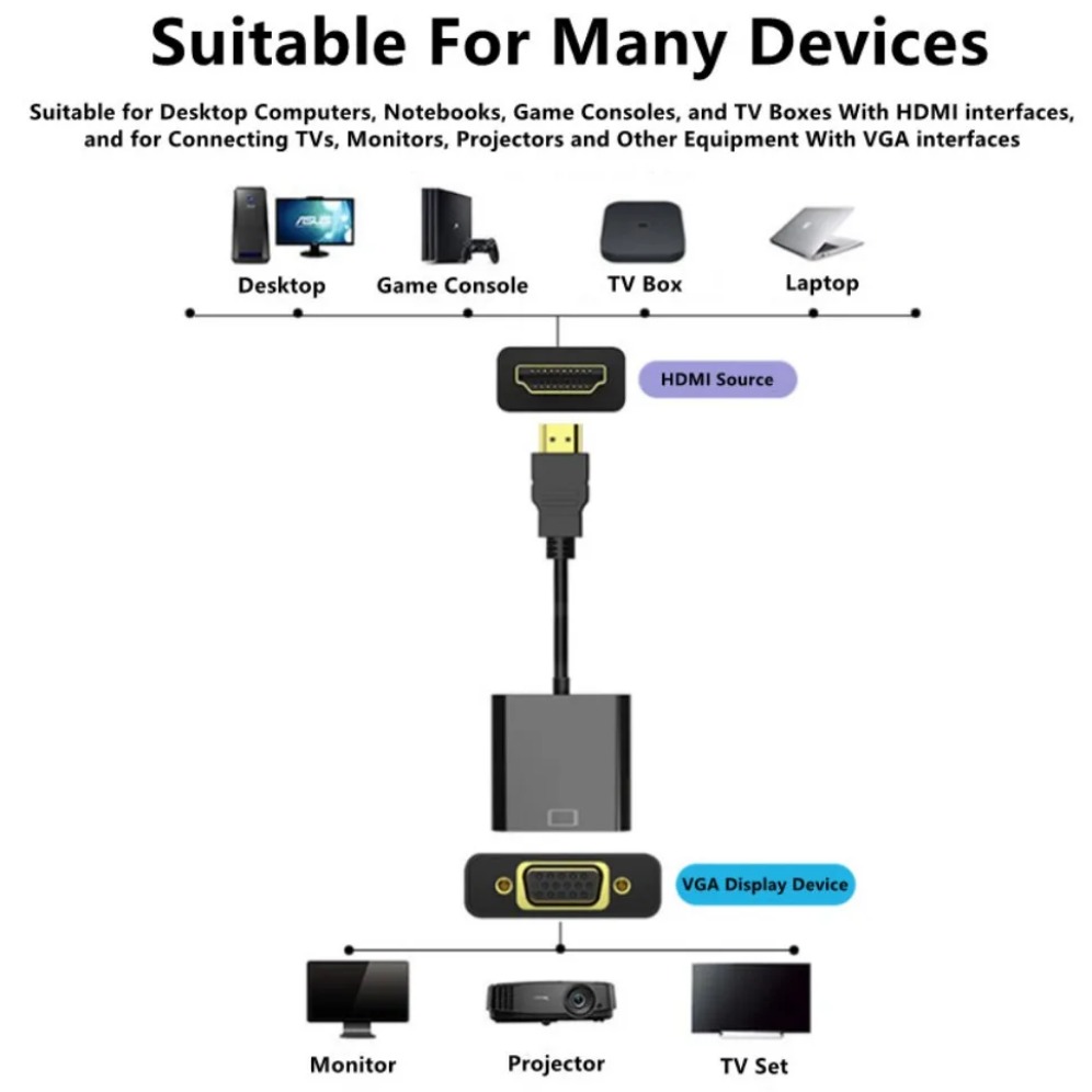 Kabel przejściowy 1080P z HDMI – Mdi Cable recenzja i cena