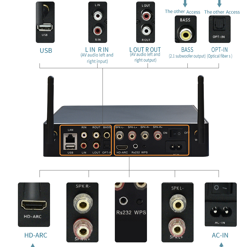 WA60 60W*2 ESS9023 WiFi HiFi S – Class D Amplifier recenzja i cena